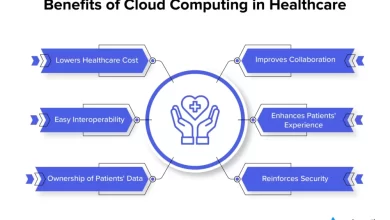 redefining-efficiency-with-cloud-based-monitoring-and-application-availability-–-techbullion