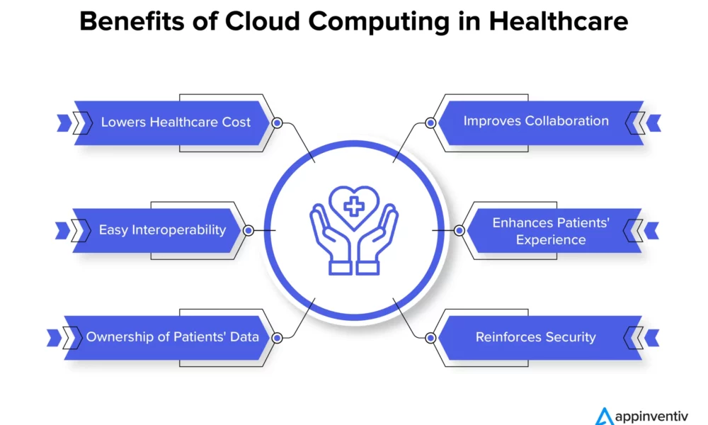 redefining-efficiency-with-cloud-based-monitoring-and-application-availability-–-techbullion